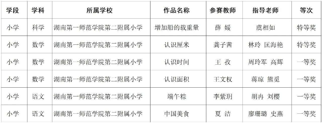 tyc41183太阳成集团